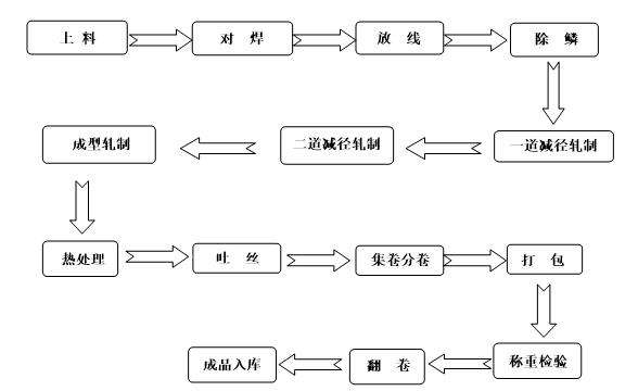 CRB600H生产工艺全流程解密:从普碳钢到高强钢筋插图 CRB600H生产工艺全流程解密:从普碳钢到高强钢筋插图